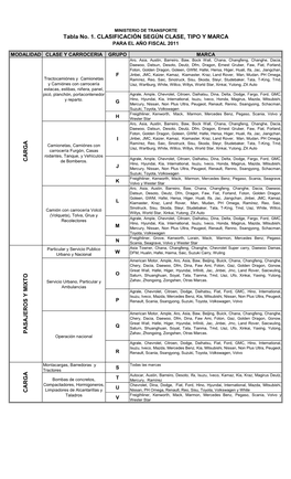 P ASAJ E ROS Y MIX to CA RGA Tabla No. 1. CLASIFICACIÓN