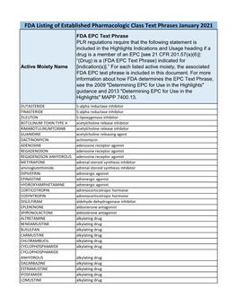 FDA Listing of Established Pharmacologic Class Text Phrases January 2021