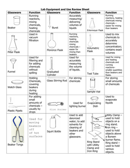 Used for Moving Beakers Off of Hot Surfaces