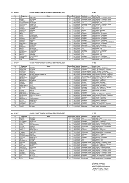 A.S. 2016/17 CLASSI PRIME 