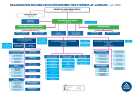 ORGANIGRAMME DES SERVICES DU DÉPARTEMENT DES PYRÉNÉES-ATLANTIQUES - Juin 2020 PRÉSIDENT DU CONSEIL DÉPARTEMENTAL Jean-Jacques LASSERRE