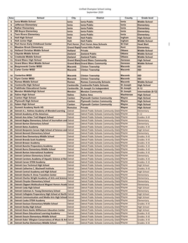 Unified Champion School Listing September 2020 26 Detroit A.L