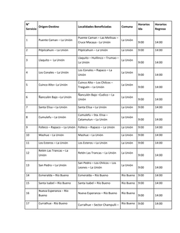 N° Servicio Origen-Destino Localidades Beneficiadas Comuna Horarios Ida Horarios Regreso 1 Puente Caman – La Unión Puente Ca