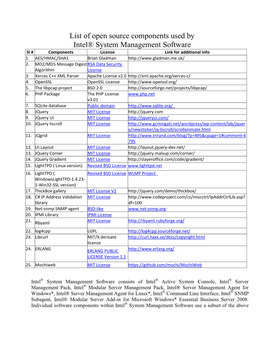 List of Open Source Components Used by Intel® System Management Software Sl # Components License Link for Additional Info 1