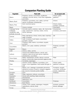 Companion Planting Guide