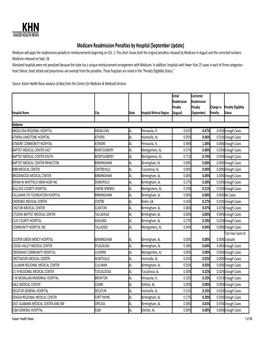 Medicare Readmission Chart with September 2012 Update