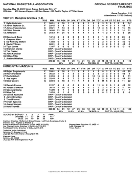 Box Score Grizzlies