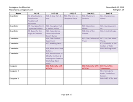 Carnage on the Mountain November 8-‐10, 2013 Killington, VT Page 1