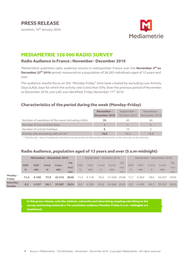 Press Release Mediametrie 126 000 Radio