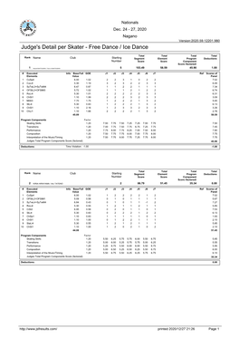 Judge's Detail Per Skater - Free Dance / Ice Dance