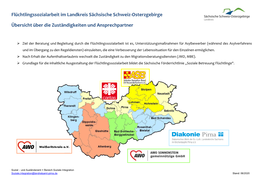 Flüchtlingssozialarbeit Im Landkreis Sächsische Schweiz-Osterzgebirge