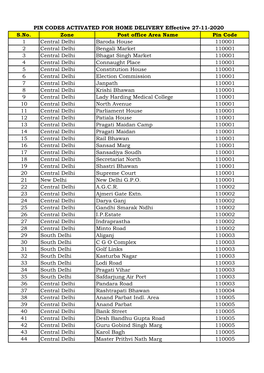 S.No. Zone Post Office Area Name Pin Code 1 Central Delhi Baroda