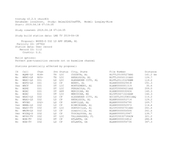 Database: Localhost, Study: Selma32d15kwttp, Model: Longley-Rice Start: 2019.04.18 07:16:35