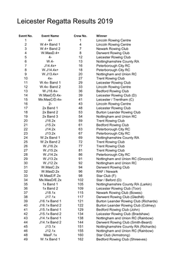 Leicester Regatta Results 2019