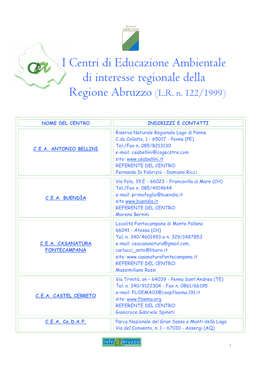 I Centri Di Educazione Ambientale Di Interesse Regionale Della Regione Abruzzo (L.R