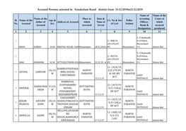 Accused Persons Arrested in Ernakulam Rural District from 15.12.2019To21.12.2019