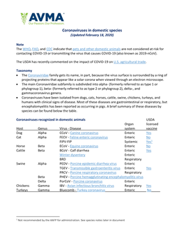 Coronaviruses in Domestic Species (Updated February 18, 2020)