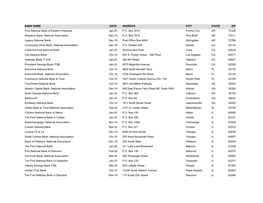 BANK NAME DATE ADDRESS CITY STATE ZIP First National Bank of Eastern Arkansas Jan-20 P.O
