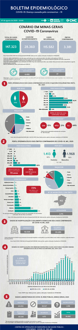 BOLETIM EPIDEMIOLÓGICO COVID-19: Doença Causada Pelo Coronavírus – 19