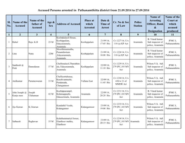 Accused Persons Arrested in Pathanamthitta District from 21.09.2014 to 27.09.2014