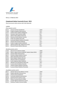 Campionati Italiani Invernali Di Lanci 2015 Elenco Provvisorio Atleti Ammessi Alla Finale Nazionale