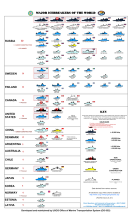 Visio-POLAR ICEBREAKERS Charts.Vsd