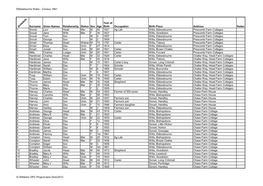 Ebbesbourne Wake - Census 1861