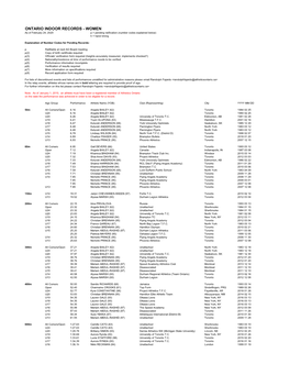 Ontario Female Indoor Records