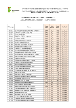 Resultado Definitivo – Prova Discursiva Área: Engenharia Agrícola – Câmpus Ceres