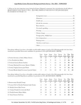 Impremedia/Latino Decisions Battleground States Survey – Nov 2015 – TOPLINES