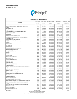 High Yield Fund As of June 30, 2017