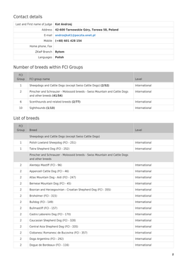 Contact Details Number of Breeds Within FCI Groups List of Breeds