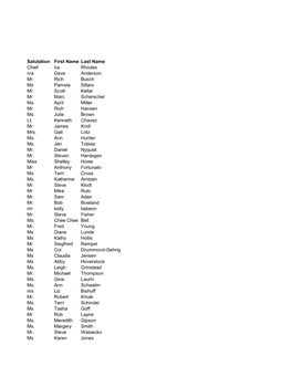 Salutation First Name Last Name Chief Ira Rhodes N/A Dave Anderson Mr. Rich Busch Ms Pamela Sillars Mr. Scott Kellar Mr Marc Scherschel Ms