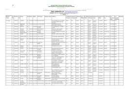 List of Admitted Student of Diploma(Lateral Entry)