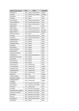 Name of the Channel LCN Genre Language