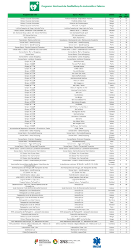 Programa De DAE Espaço Público Distrito Nº DAE Nº ODAE