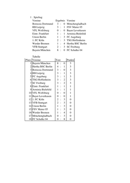 Spiele Und Tabelle