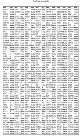 Business Personal Property Categories