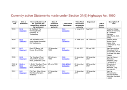 Currently Active Statements Made Under Section 31(6) Highways Act 1980