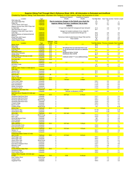 2016 SHT Reference Sheet