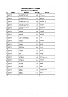 Annexure-A PRADHAN MANTRI ADARSH GRAM YOJANA (PMAGY)