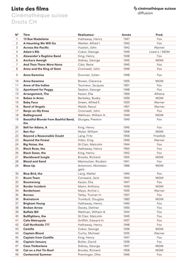 Liste Des Films Cinémathèque Suisse Droits CH