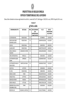 PREFETTURA DI REGGIO EMILIA UFFICIO TERRITORIALE DEL GOVERNO Elenco Ditte Richiedenti Iscrizione Negli Elenchi Di Cui All'art.1, Commi Dal 52 Al 57, Della Legge N