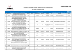 Revocatoria De Autoridades 2021