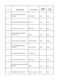 Pulwama Green.Pdf