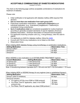 ACCEPTABLE COMBINATIONS of DIABETES MEDICATIONS (Updated 01/27/2021)