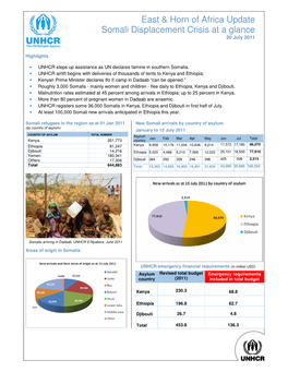 East & Horn of Africa Update Somali Displacement Crisis at a Glance