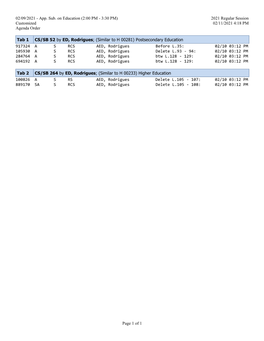 App. Sub. on Education (2:00 PM - 3:30 PM) 2021 Regular Session Customized 02/11/2021 4:18 PM Agenda Order