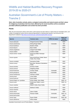 FOR PUBLICATION Priority Matters for Tranche 2