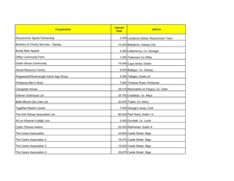 Organisation Amount Paid Address Roscommon Sports Partnership